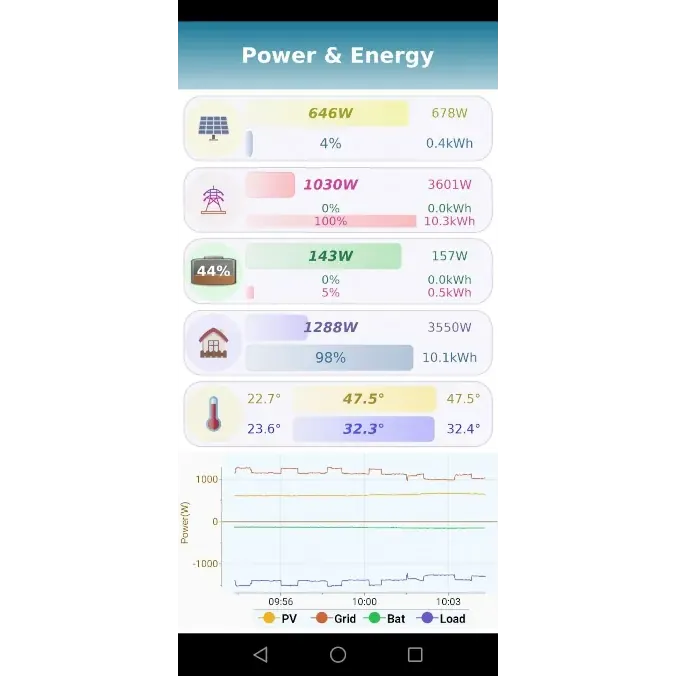 dSolar dashboard