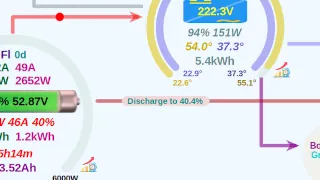 Winter ESS Discharge to Percent State