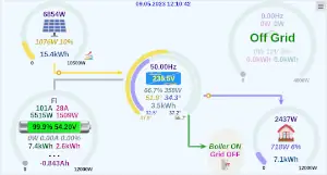 dSolarOnChip -      